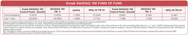 Kotak NASDAQ 100 fund of fund Regular plan performance  - February 2021